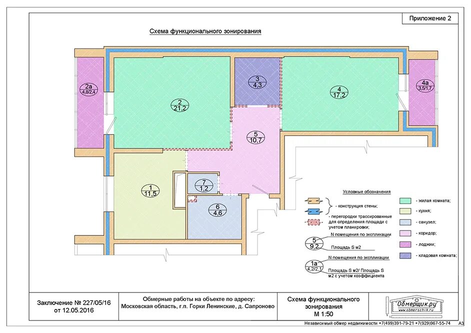 2 функциональное зонирование