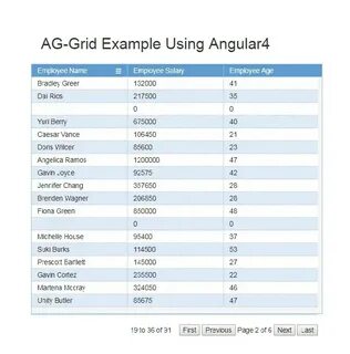 React grid