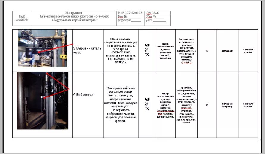 Инструкция по техническому обслуживанию станка. Стандартная Операционная карта Бережливое производство. Стандарт технического обслуживания станка. Карта технического обслуживания станка. Организации эксплуатации и технического обслуживания оборудования