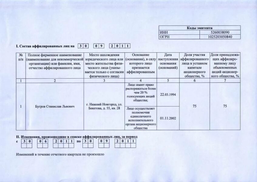 Списки учредителей ооо. Список аффилированных лиц образец. Справка об аффилированных лицах. Аффилированные лица список образец. Список аффилированных лиц ООО.