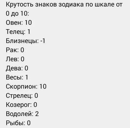 Гороскоп на 14 близнецы. Самый знак зодиака. Знаки зодиака рейтинг.