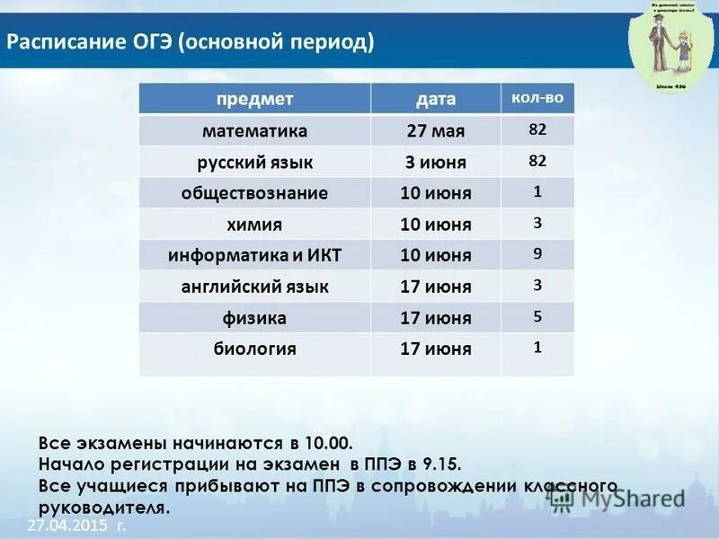 Сколько времени экзамен огэ