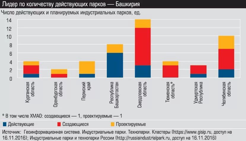 Численность готов. Страны Лидеры по технопарки. Экономика Башкирии.