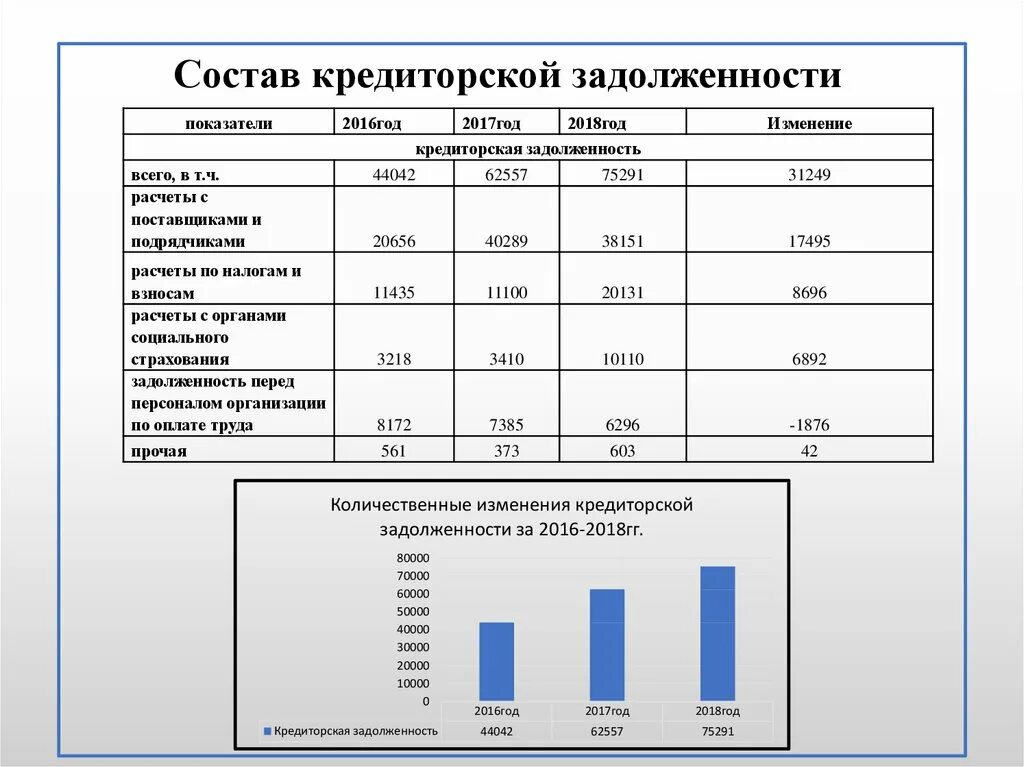 Аудит дебиторской и кредиторской задолженности. Дебиторская задолженность и кредиторская задолженность. Презентация дебиторская и кредиторская задолженность. Анализ дебиторской и кредиторской задолженности.