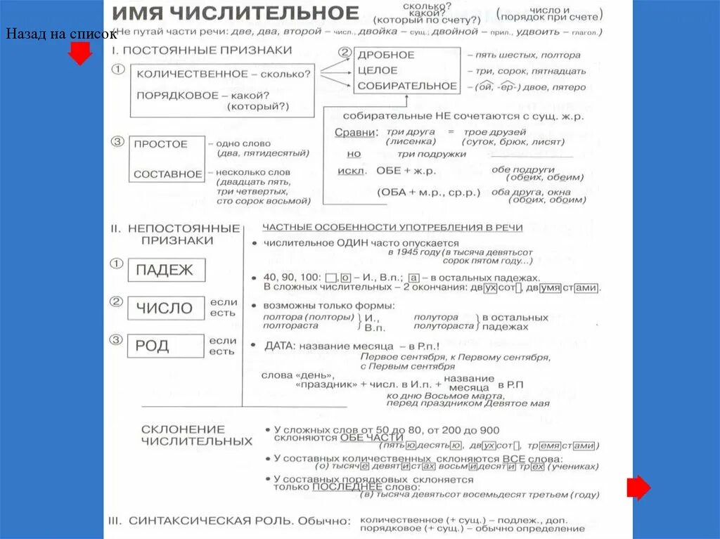 Морфологические признаки порядковых числительных. Постоянные признаки числительных. Морфологический разбор числительных. Порядок морфологического разбора имени числительного. План морфологического разбора имени числительного.