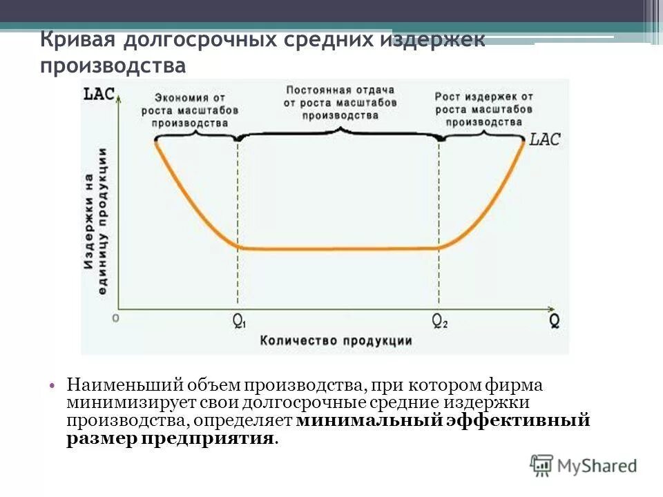 издержки масштаба. эффект масштаба производства. кривая средних издержек в долгосрочном периоде. эффект масштаба. кривая долгосрочных средних издержек фирмы.