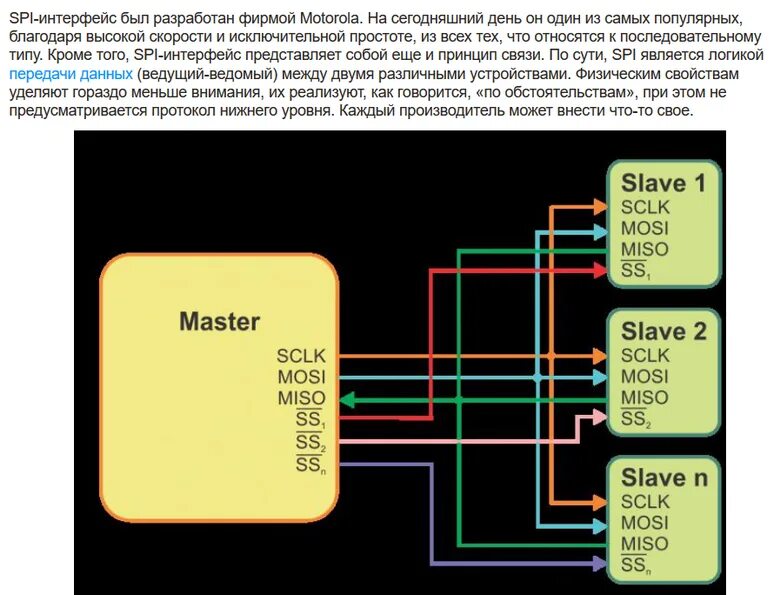 Spi host. SPI шина SS. Последовательного периферийного интерфейса (SPI). SPI Интерфейс. Интерфейс SPI 3 провода.