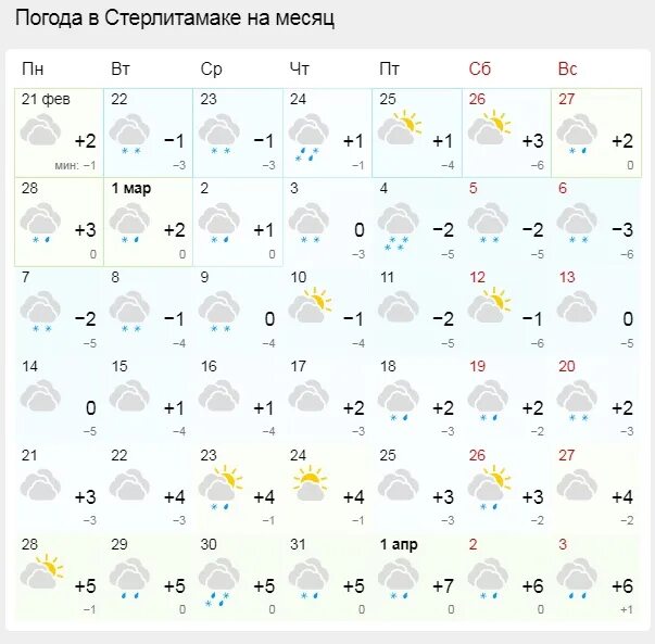 Погода на март свердловская область. Погода в Стерлитамаке на месяц март. Погода в Стерлитамаке на месяц. Погода в Стерлитамаке на сегодня. Погода в Стерлитамаке сейчас.