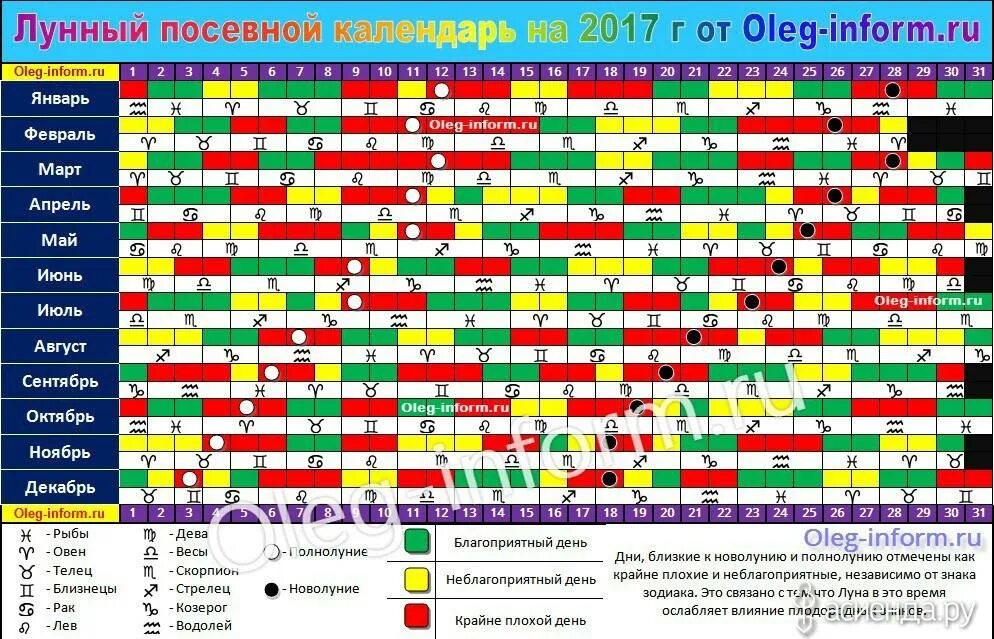 Какой год по лунному календарю. Лунный посевной календарь. Лунный календарь таблица. Лунный календарь садовода. Посевной календарь по знакам зодиака.