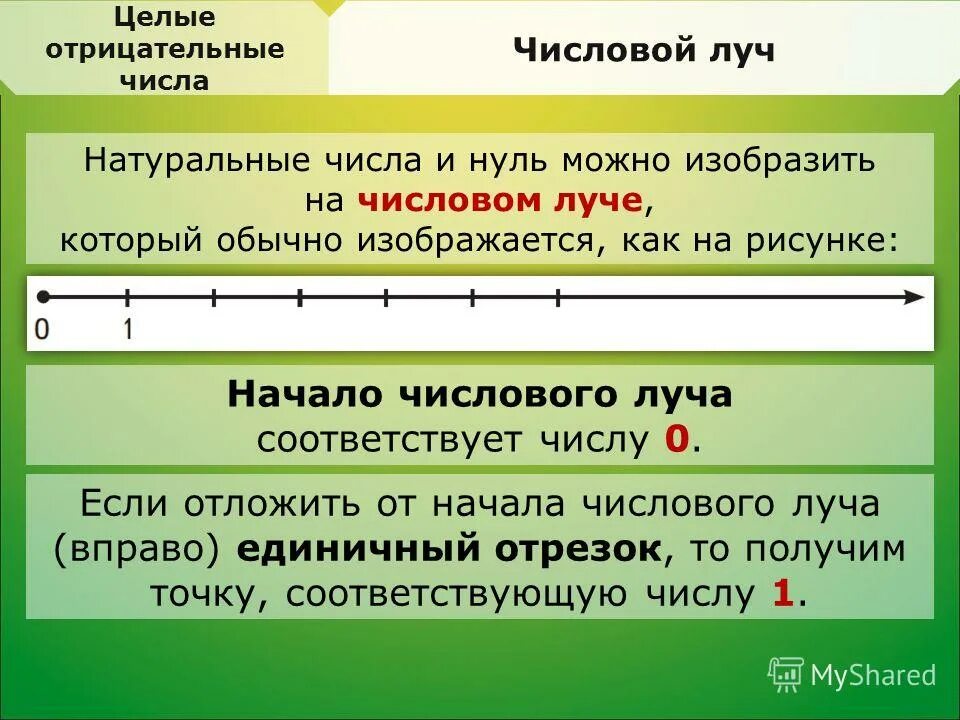 Какое из отрицательных чисел больше. Числовой Луч натуральных чисел. Натуральные числа и нуль 5 класс. Луч числовой Луч. Тема числовой Луч.