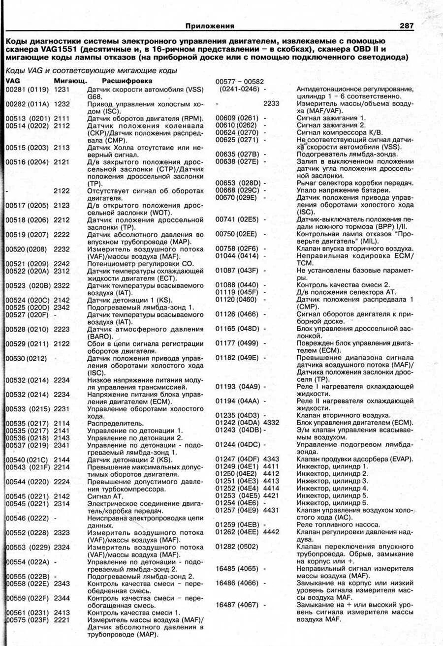 Коды неисправности фольксваген. Коды неисправности фольксваген. Коды ошибок фольксваген пассат б6 1. Блинк коды пассат б3 моновпрыск. Таблица кодов ошибок пассат б3.