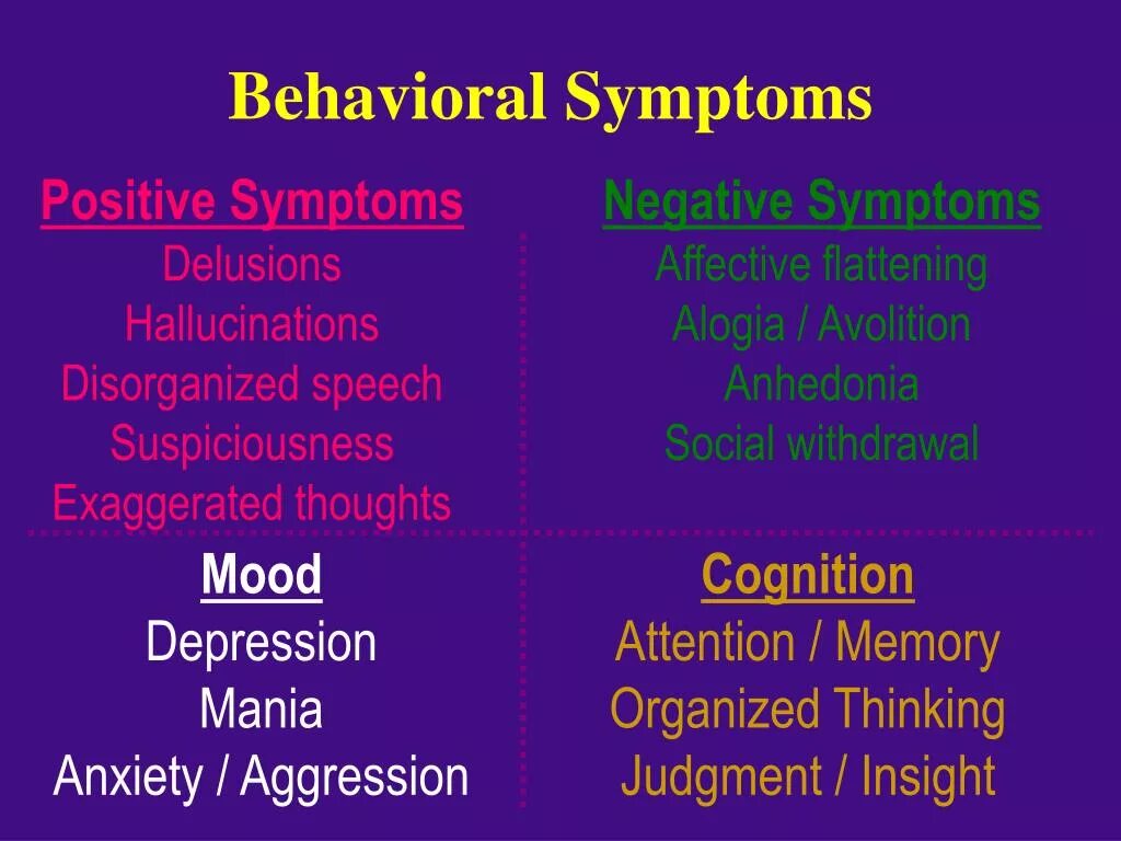 Addictive behavior