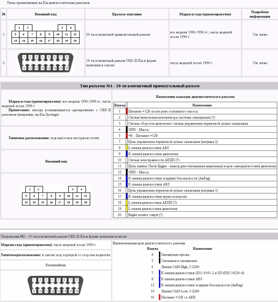 Ответы на самодиагностику. Kia Spectra 2007 диагностический разъем. Разъем ОБД Киа Рио 3. Диагностический разъем Киа Рио 2. Киа Рио 2 разъем ОБД.