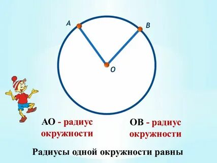 Угол поворота радиуса окружности это