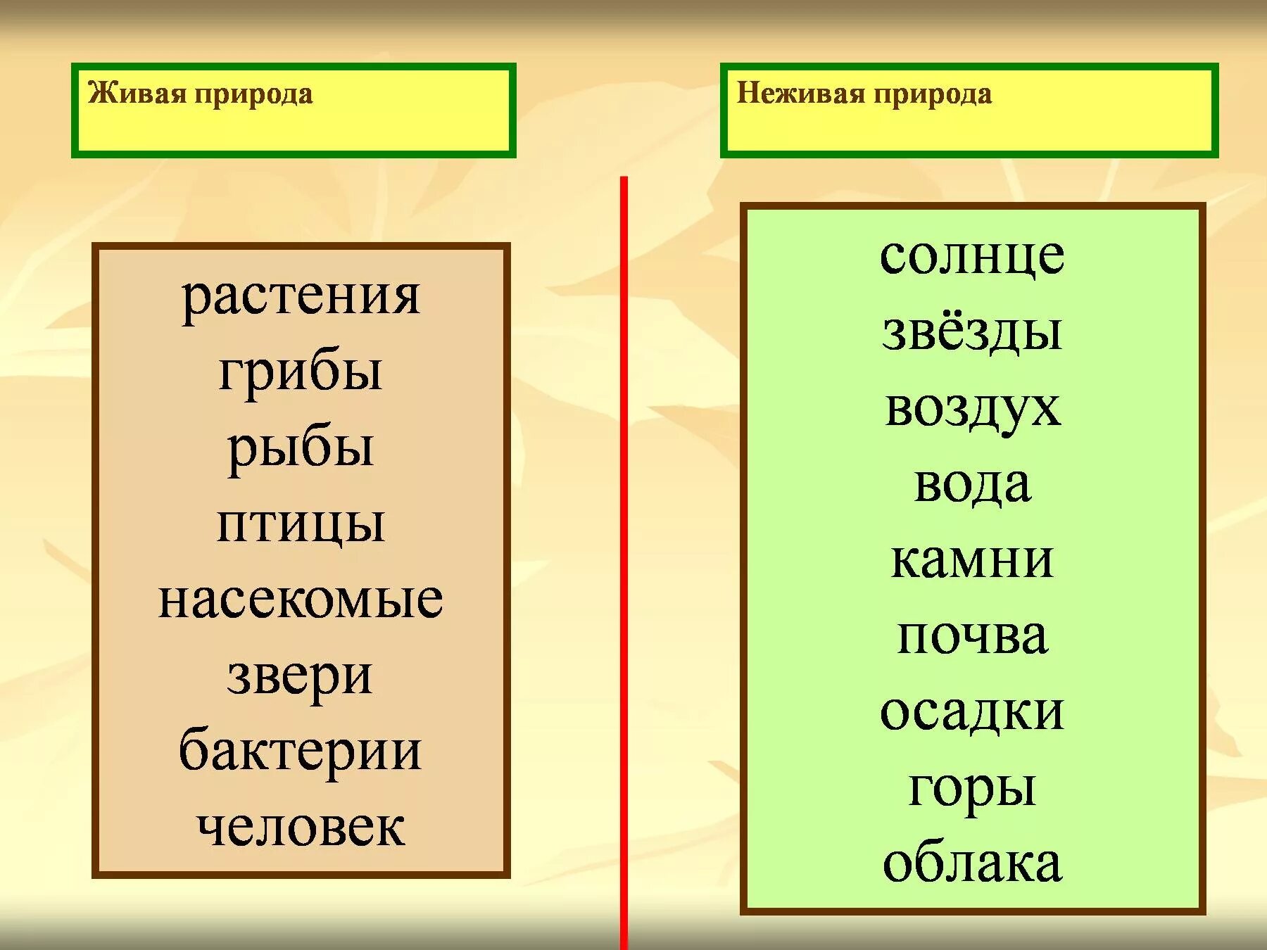 Явления объектов неживой природы