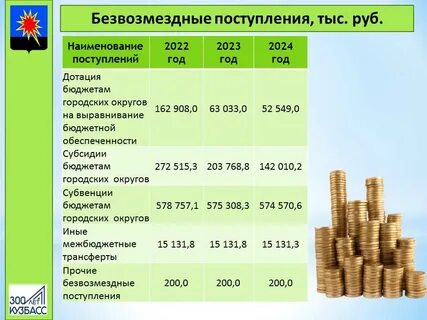 Бюджет республики дагестан 2023