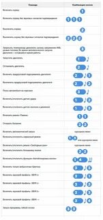 Программа настройки старлайн
