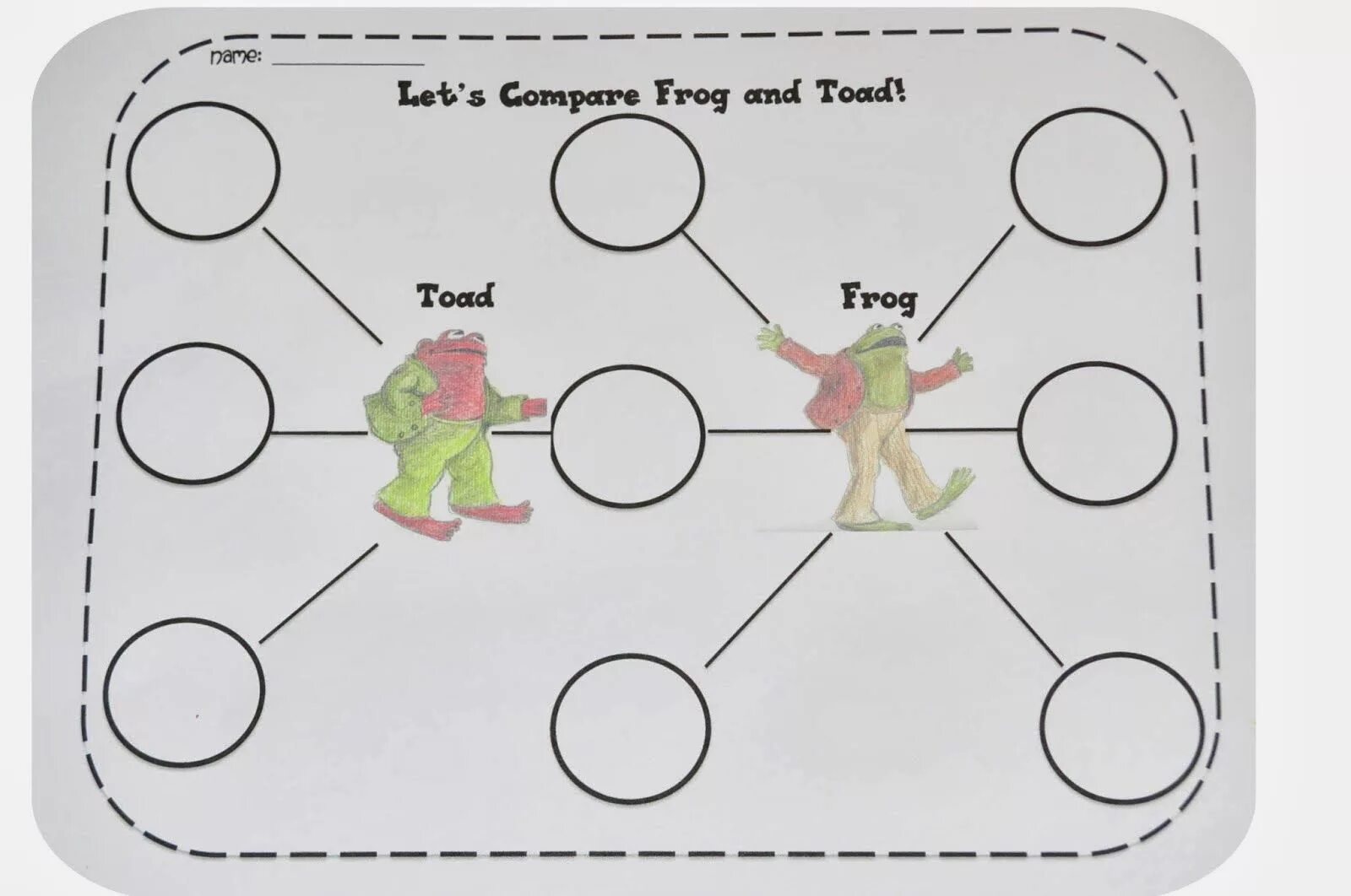 Грин фрог грин фрог стихотворение на английском. Грин фрог грин фрог стихотворение на английском. Жизненный цикл лягушки для детей. Стихотворение is it a frog. Frog like.