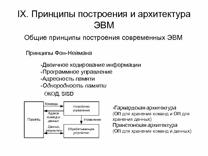 Основной принцип эвм. Принципы построения и архитектура ЭВМ. Общие архитектурные принципы построения ЭВМ. Архитектурные принципы построения ЭВМ фон Неймана. Общие принципы построения современных ЭВМ.