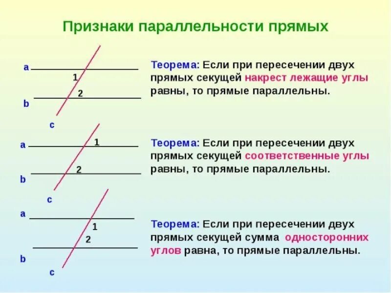 Перпендикулярные и параллельные прямые графики. Признаки параллельности 2 прямых. Параллельные прямые признаки параллельности прямых. Три признака параллельности прямых. Признаки равенства двух параллельных прямых.