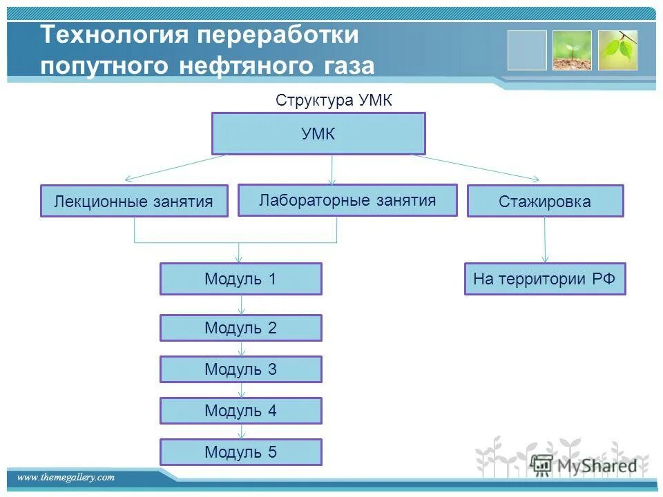 характеристика попутных нефтяных газов таблица. фракции попутного нефтяного газа. местонахождение попутного нефтяного газа. расчет попутного нефтяного газа. расчет попутного нефтяного газа.