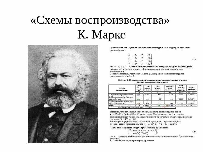 К маркс т 3. Схема общественного воспроизводства маркса. схема расширенного воспроизводства маркса. теория воспроизводства маркса схема.