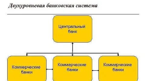 Система эмиссии денег это