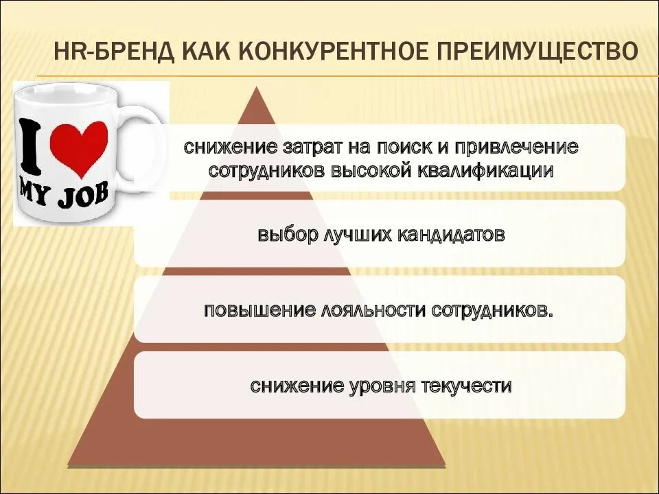 Основные направления hr. Формирование HR бренда. HR Брендинг внутренний и внешний. Выстраивание HR-бренда.. Стратегия HR бренда.