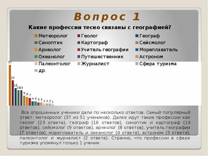 Конспект по географии профессия метеоролог. Метеоролог профессия. географические профессии. презентация для детей профессия метеоролог. сообщение на тему профессия метеоролог.