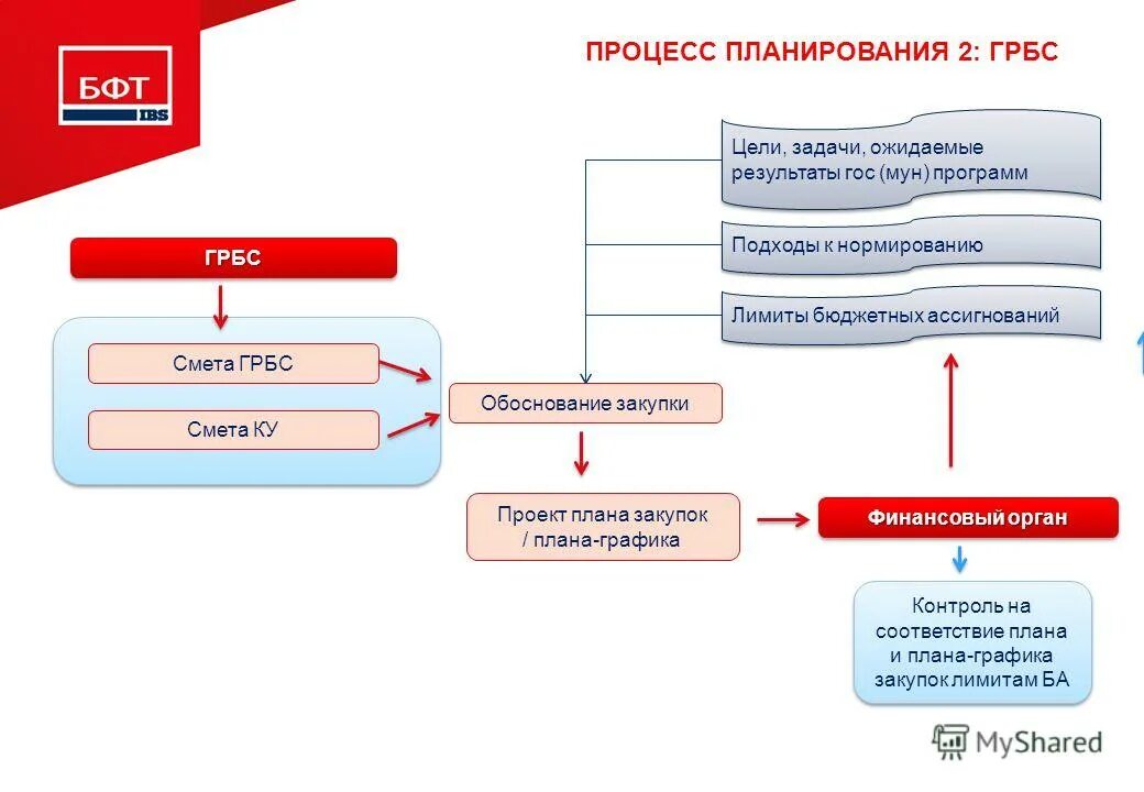 планирование инструменты планирования. задачи планирования закупок. модель планирования закупок. план работы закупки. планирование закупок.