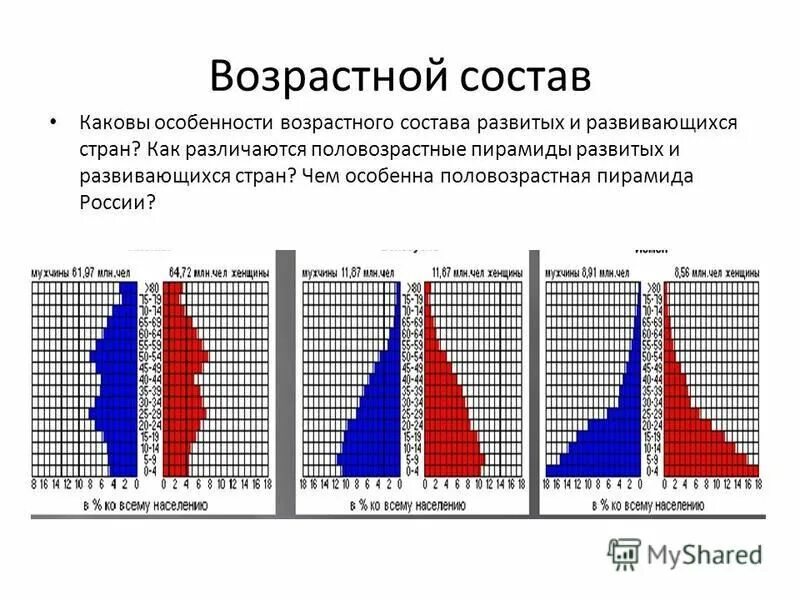 половозрастной состав населения россии 2022. возрастно-половая структура населения россии. структура населения мира половозрастной состав населения. возрастной состав населения латинской америки. возрастной состав населения германии.