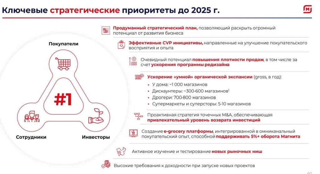 Магниты для планирования. Магнит презентация по корпоративной стратегии 2021-2025. 2021-2025 Turizm. Gjcn f4 cnbrthcs d vfuybn.