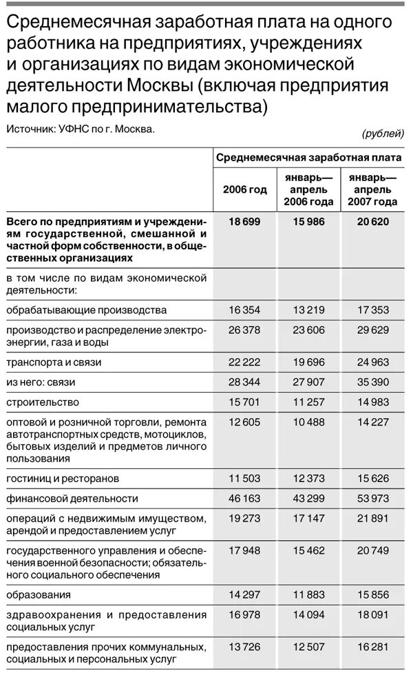 Ифнс заработная плата