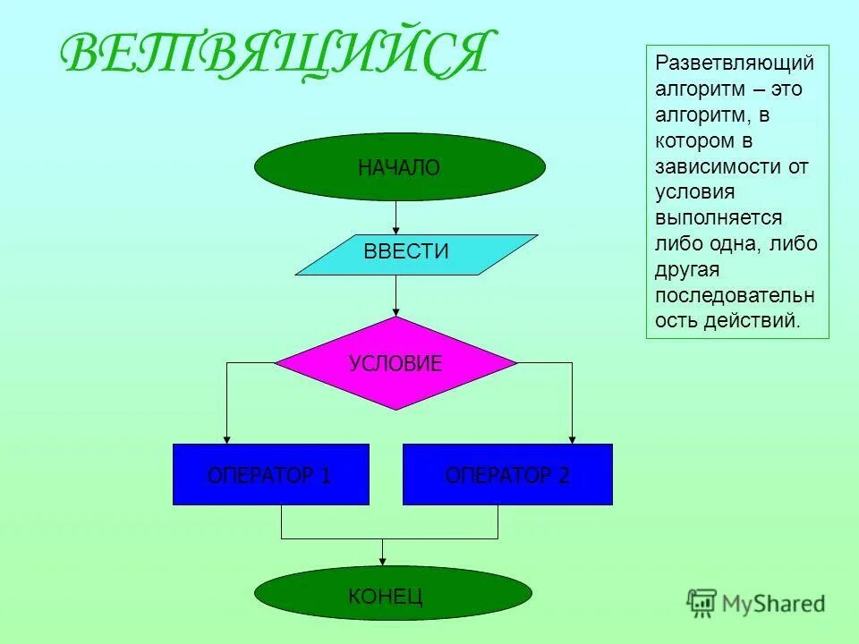 Свойством алгоритма является