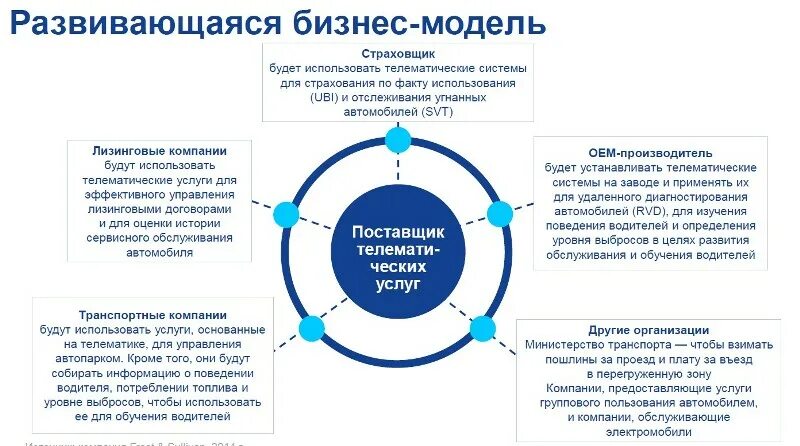 Аутсорсинг схема. Аутсорсинговые фирмы. Малая социальная группа виды. Различие аутсорсинг аутстаффинг лизинг персонала. Пользуемся услугами другой компании.