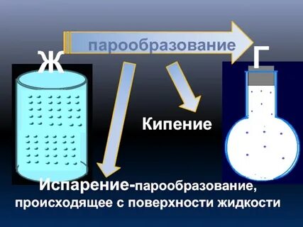 Кипение это физическое явление