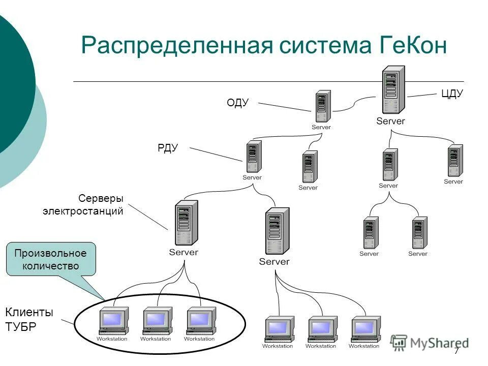 Распределенные системы c. Распределенная архитектура. Распределенные системы c. Распределенные системы c. Распределенные системы.
