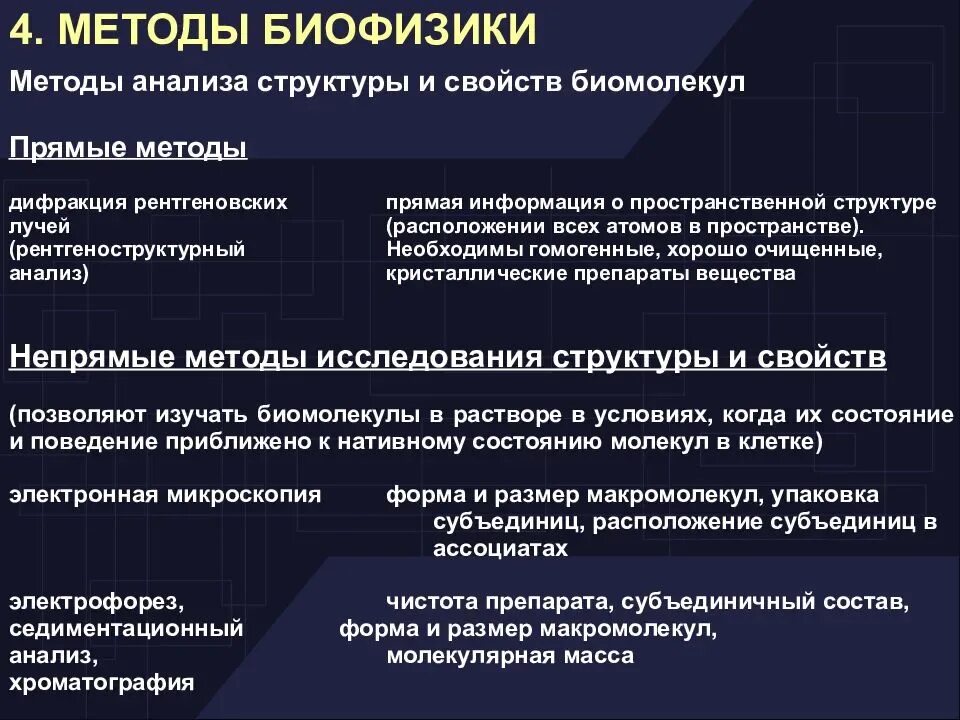 Данный способ используется в
