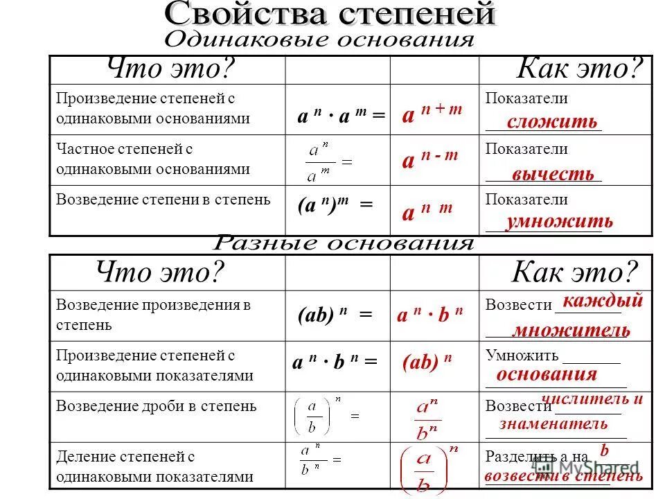 Степень с разными показателями. Правила сложения степеней. умножение степеней с разными основаниями. свойства степеней с разными основаниями. как умножать степени с разными основаниями.