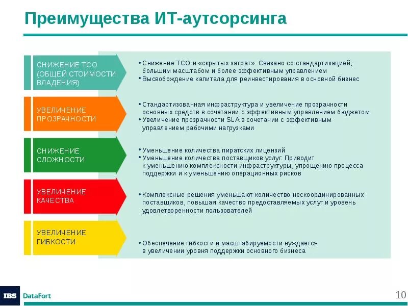 Аутсорсинг направления. Преимущества аутсорсинга. аутсорсинг презентация. перехода на аутсорсинг.