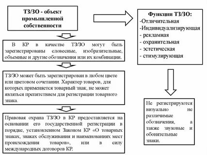 Знаках обслуживания и наименованиях мест