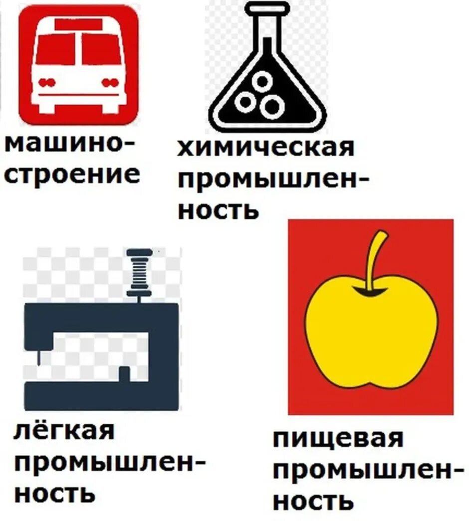 Знаки для каждой отрасли промышленности