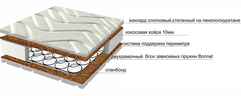 Что лучше пружинный диван или ппу. Независимый пружинный блок, ППУ St стандартный, холкон. Наполнение-независимый пружинный блок+ППУ. Независимый пружинный блок пенополиуретан ППУ. Пенополиуретан и зависимый пружинный блок.