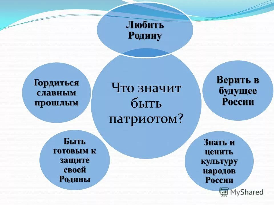 Что значить будущее. Что значить будущее