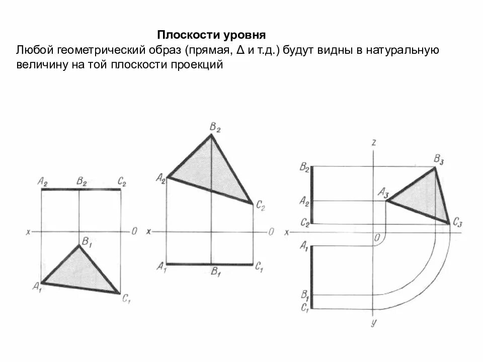 Проекции плоскостей уровня. Плоскости уровня начертательная геометрия. фронтальная плоскость начертательная геометрия. горизонтальная плоскость начертательная геометрия. профильная плоскость уровня расположена.