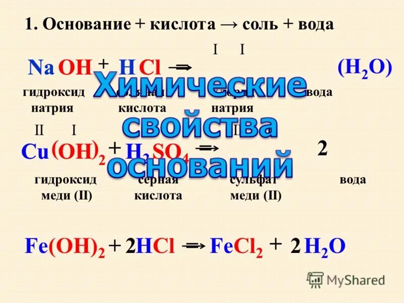 Гидроксид меди 2 и гидроксид аммония. Основание кислота соль вода. Кислота с натрием. Гидроксид натрия и соляная кислота.