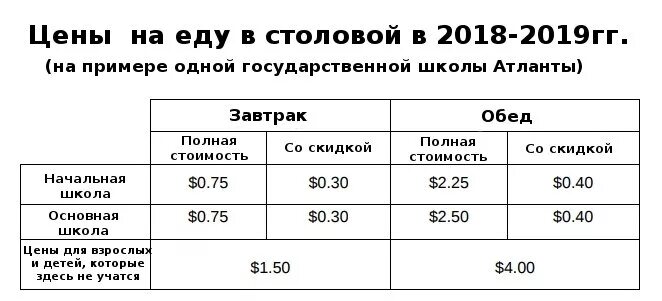 Сколько школа стоимость. Сколько платят за питание в школе. Сколько стоит питание в школе. Себестоимость обеда в школе. Еда в школьной столовой себестоимость.