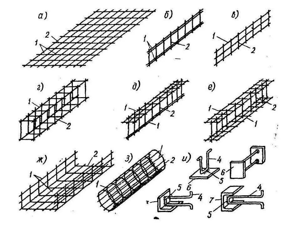 Каркасы арматурные плоские и пространственные. Чертеж пространственного арматурного каркаса. Чертеж каркаса арматуры. Сварка арматурных каркасов чертежи.
