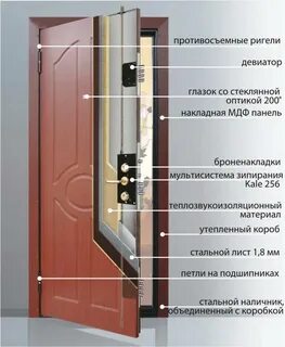 Дверь в квартиру с шумоизоляцией и теплоизоляцией
