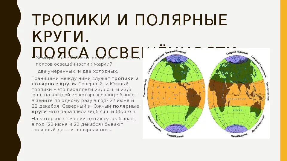 Изобразите земной шар подпишите пояса освещенности. Пояса освещенности тропики и Полярные круги. Пять поясов освещенности. Полярный пояс освещенности. Пояса освещенности 5 класс география.